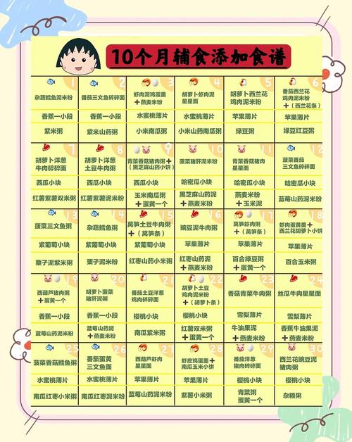 聊城代生咨询机构:宝宝10个月辅食