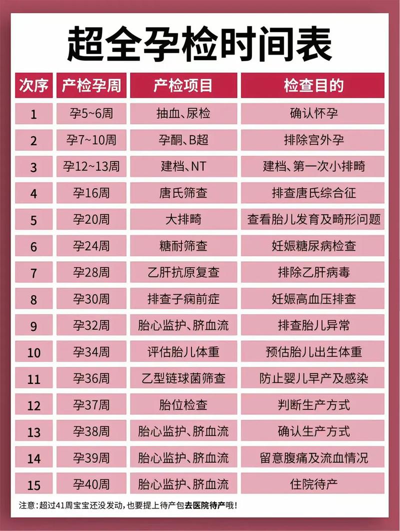 聊城代生中心:孕妇生化检查是什么